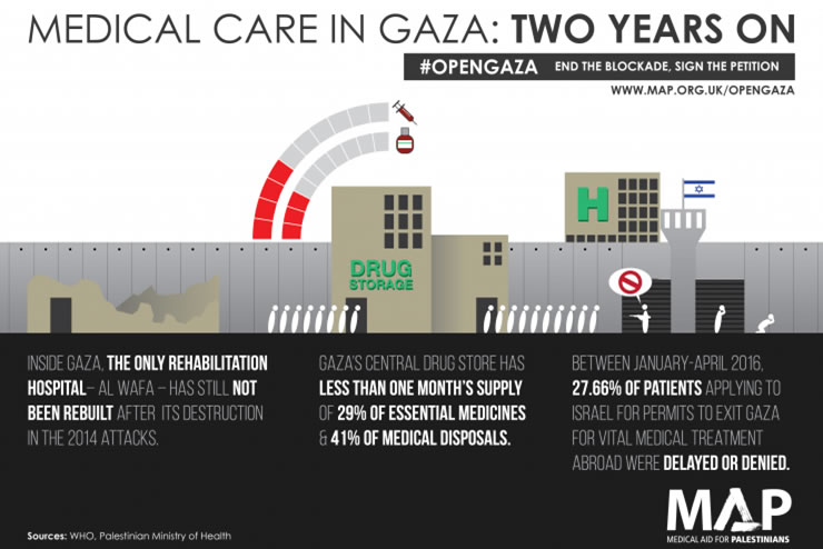 遭遇以色列襲擊與封鎖的加沙醫療