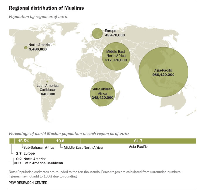 穆斯林地區人口分佈及預測