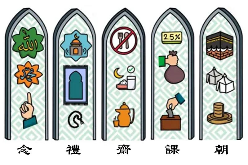 伊斯蘭五功的踐行原則與現實意義